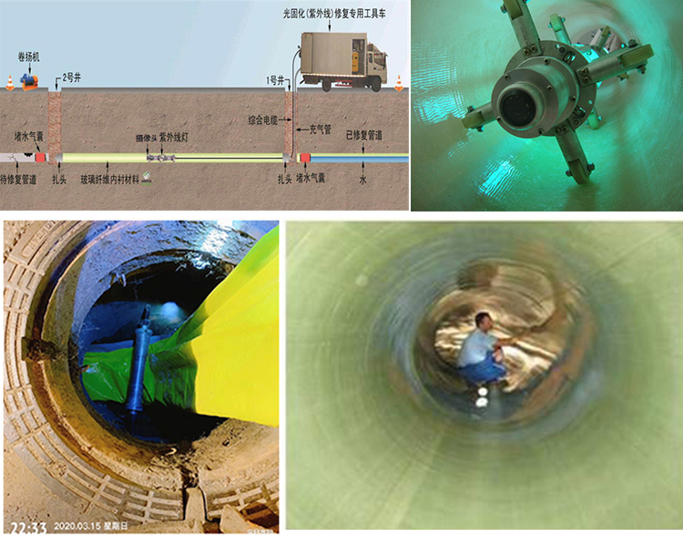 秀峰UV-CIPP内衬修复