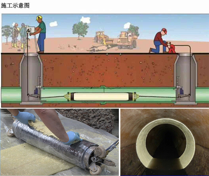 秀峰管道局部点状修复